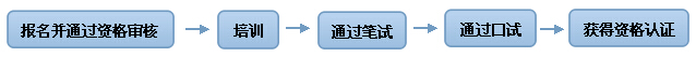 专科医师资格认证流程1.jpg